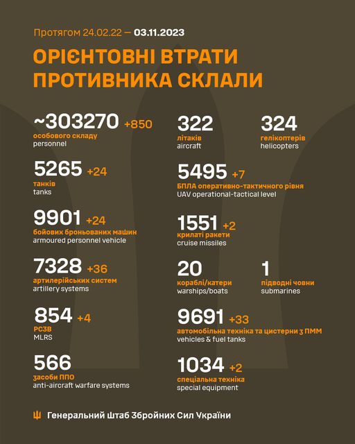 Генштаб-назвав-втрати-РФ-за-минулу-добу-1