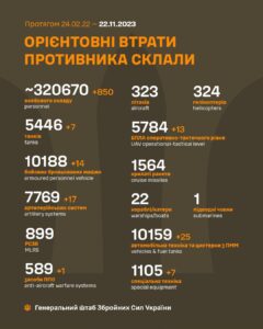 Сили оборони знищили за добу 850 російських загарбників Сили-оборони-знищили-за-добу-850-російських-загарбників-1