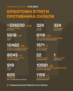 Збройні Сили знищили 1120 окупантів минулої доби Збройні-Сили-знищили-1120-окупантів-минулої-доби-1